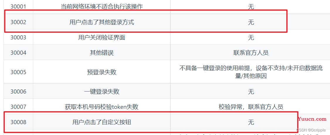 在uni-app中使用手机号一键登录