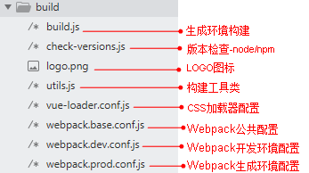 VUE-CLI/VUE-ROUTER