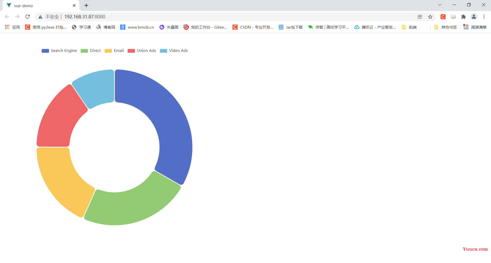 如何快速使用SpringBoot+Vue前后端分离实现echarts图形可视化（入门详细教程）