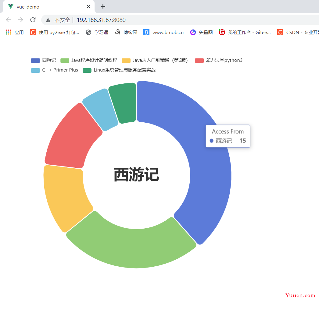 如何快速使用SpringBoot+Vue前后端分离实现echarts图形可视化（入门详细教程）