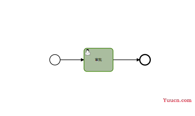 springboot集成Camunda，加前端bpmn页面流程编辑器