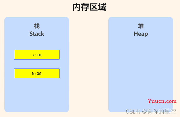 VUE浅拷贝和深拷贝