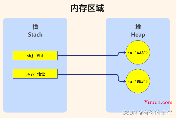 VUE浅拷贝和深拷贝