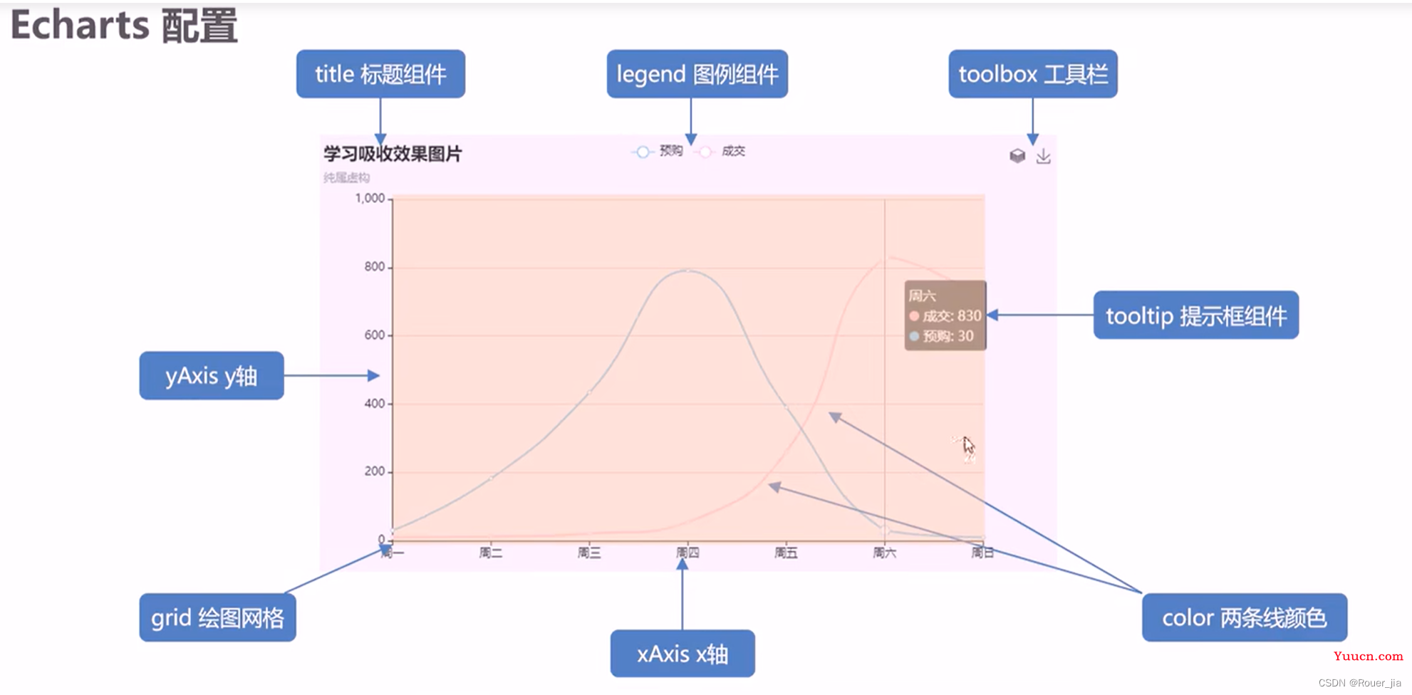 图表库-Echarts