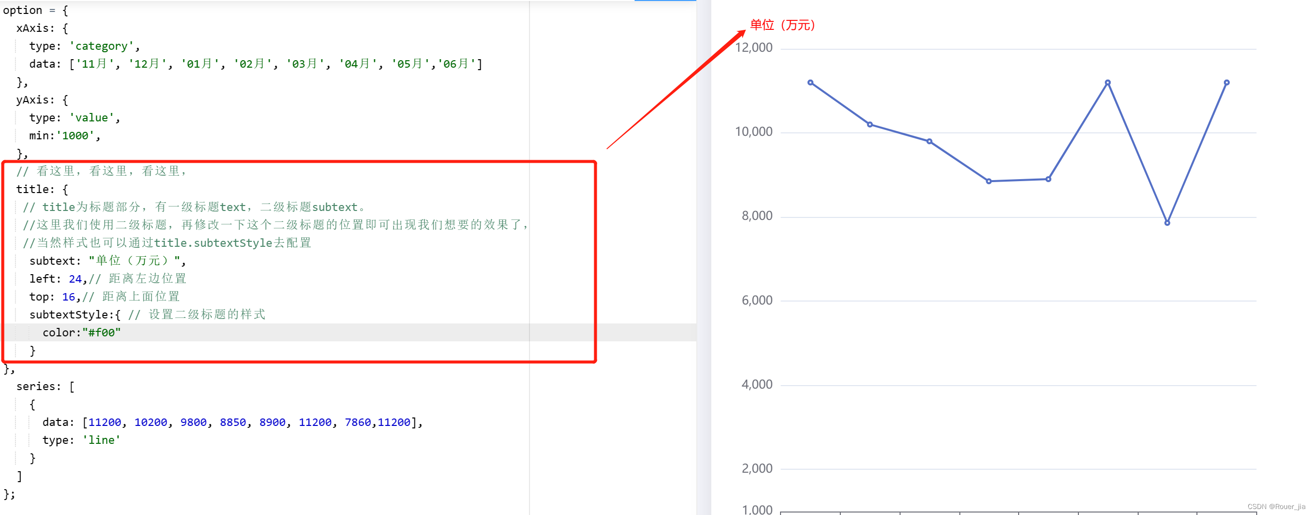 图表库-Echarts