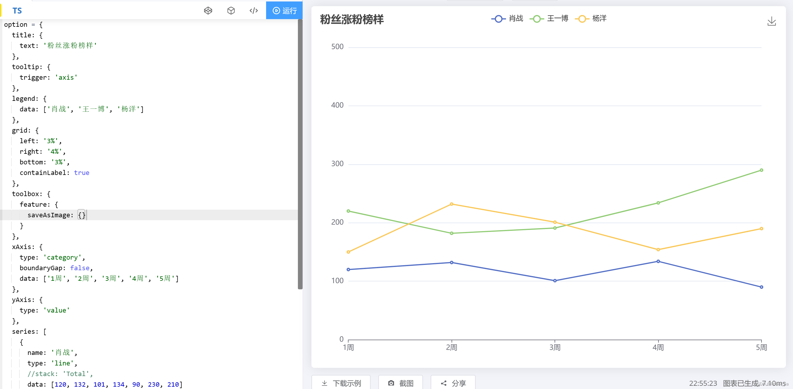 图表库-Echarts