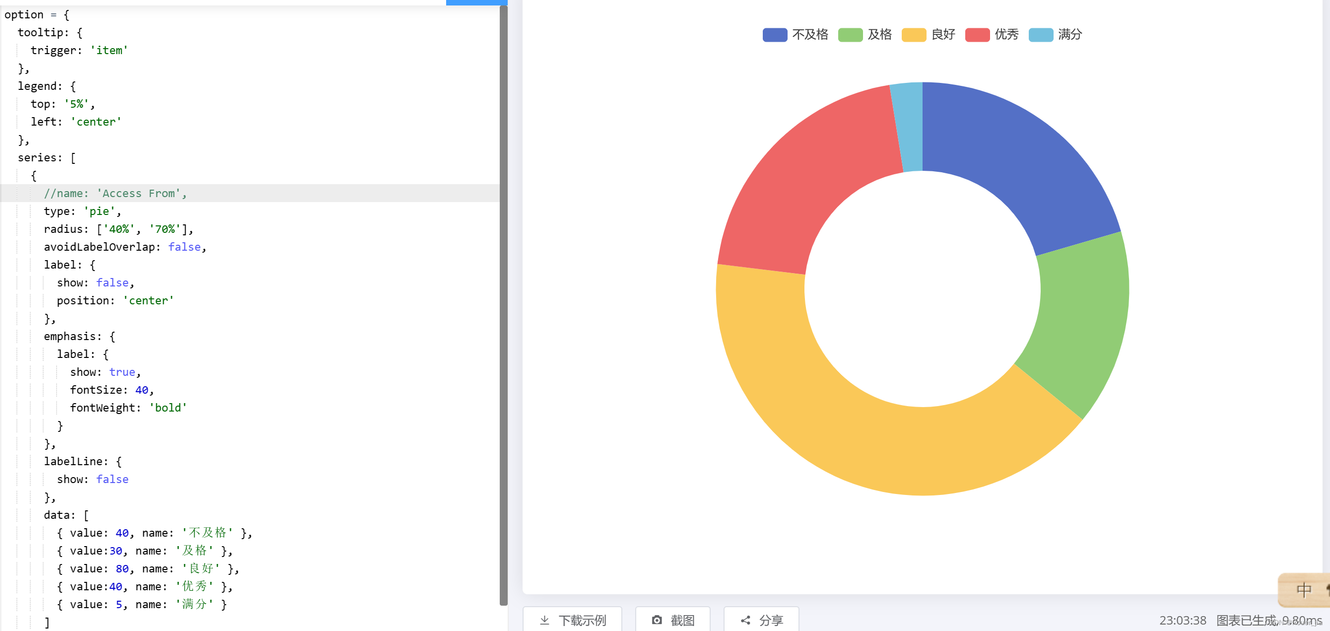 图表库-Echarts