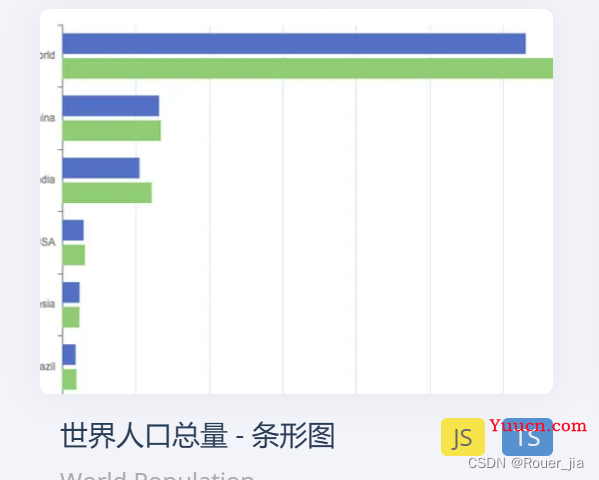 图表库-Echarts