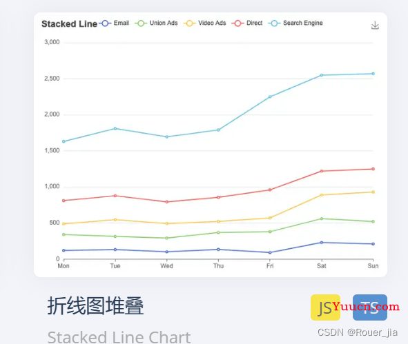 图表库-Echarts