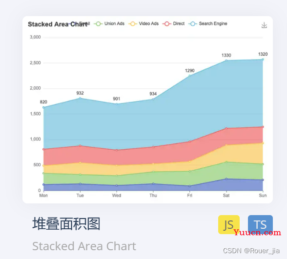 图表库-Echarts