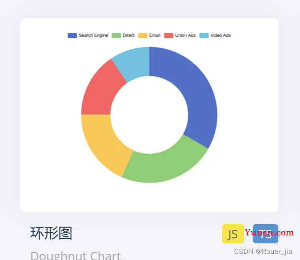 图表库-Echarts