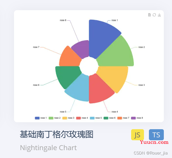 图表库-Echarts