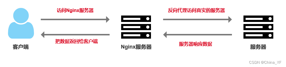 最常见的六种跨域解决方案