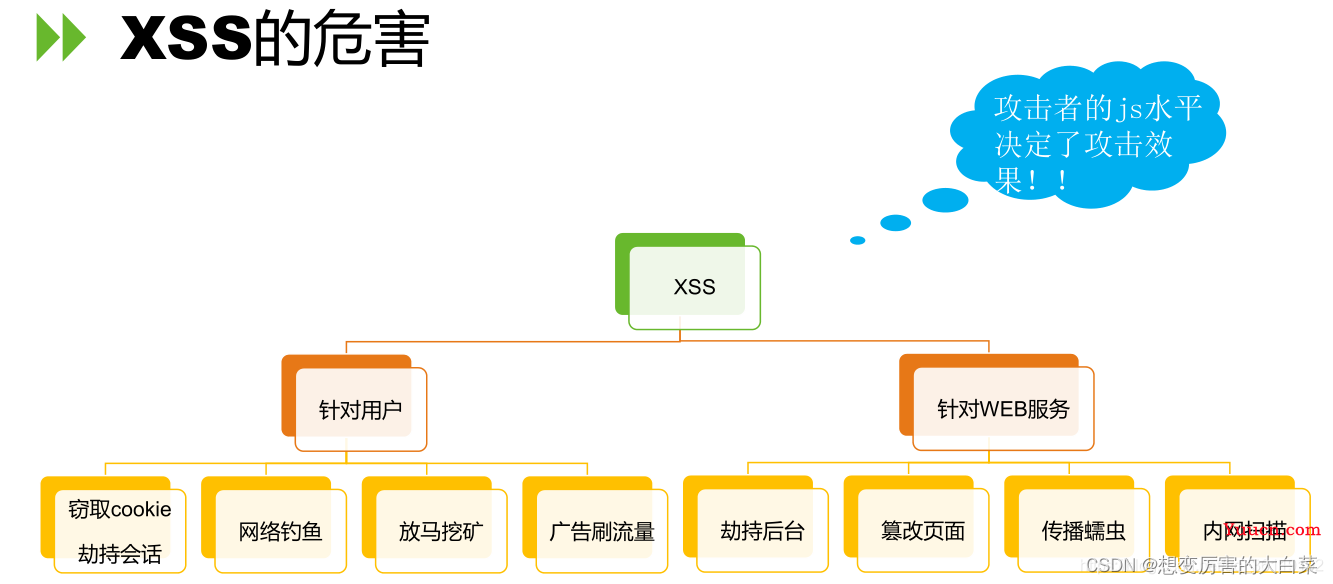 【Web 安全】XSS 攻击详解