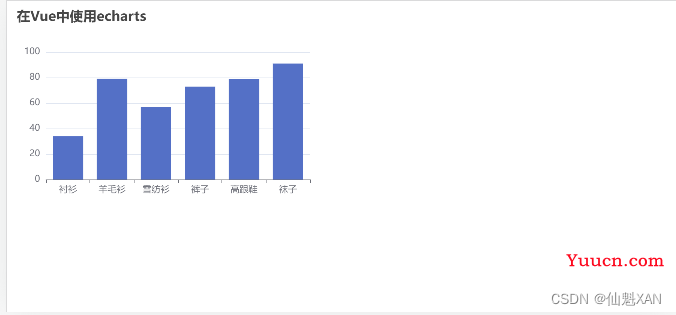 Vue 之 echarts 图表数据可视化的基础使用（简单绘制各种图表、地图）