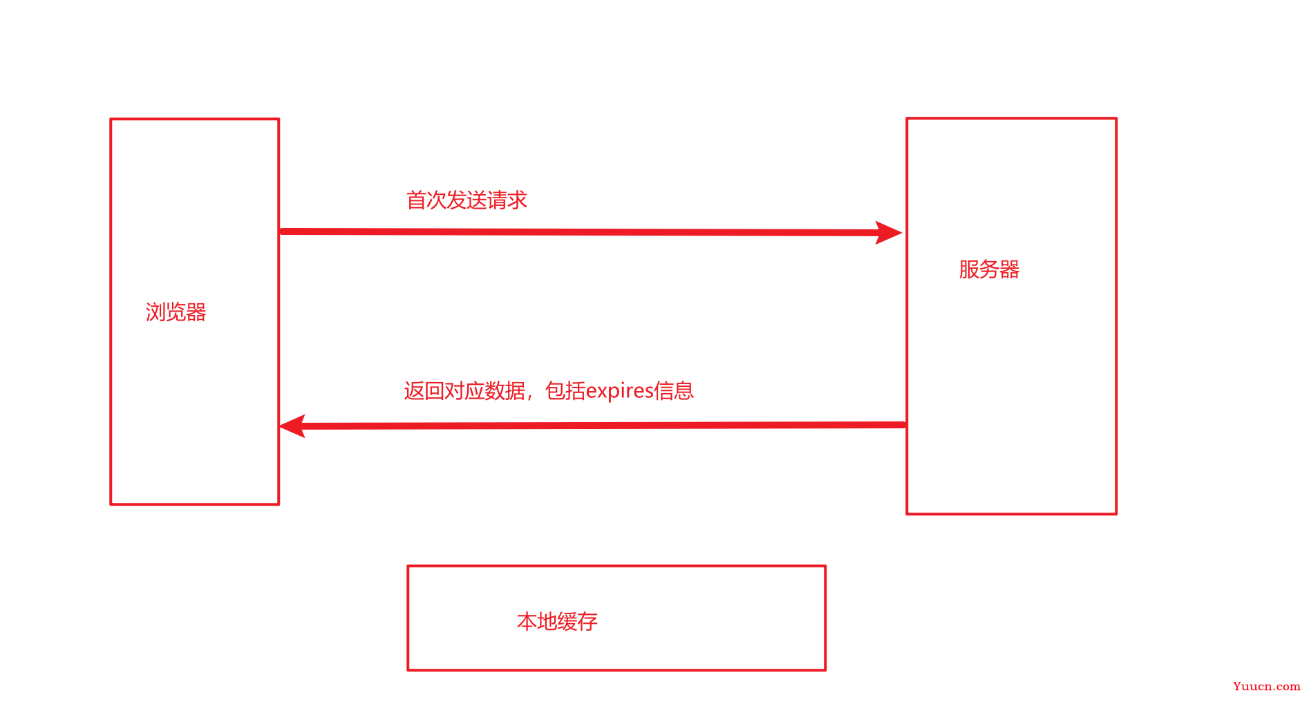 前端常见面试八股文