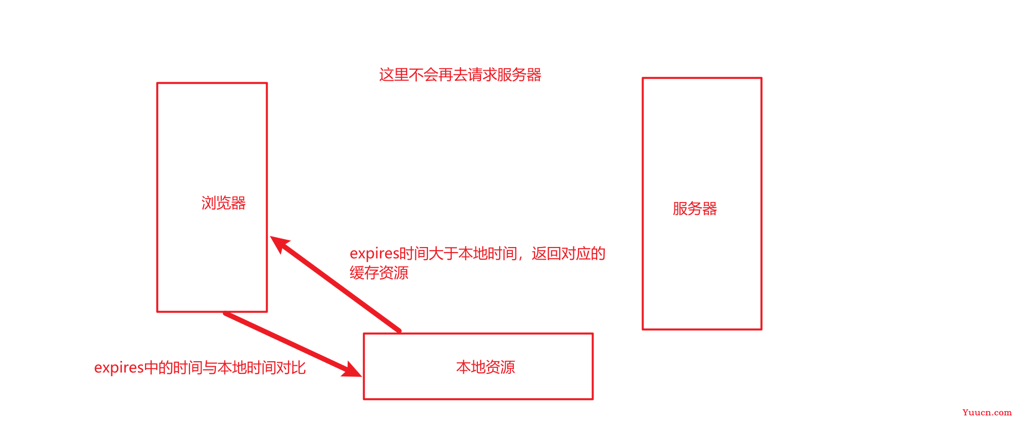 前端常见面试八股文