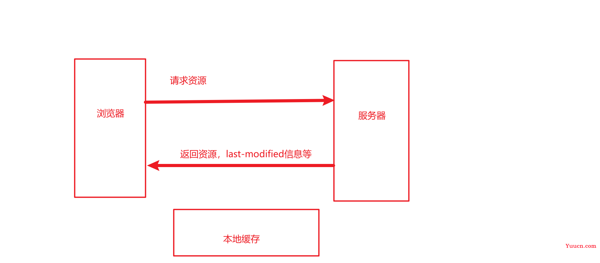 前端常见面试八股文