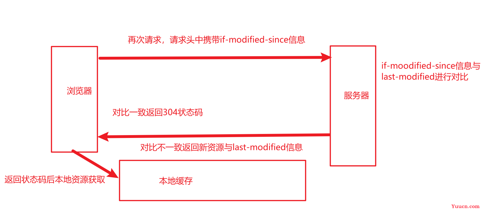 前端常见面试八股文