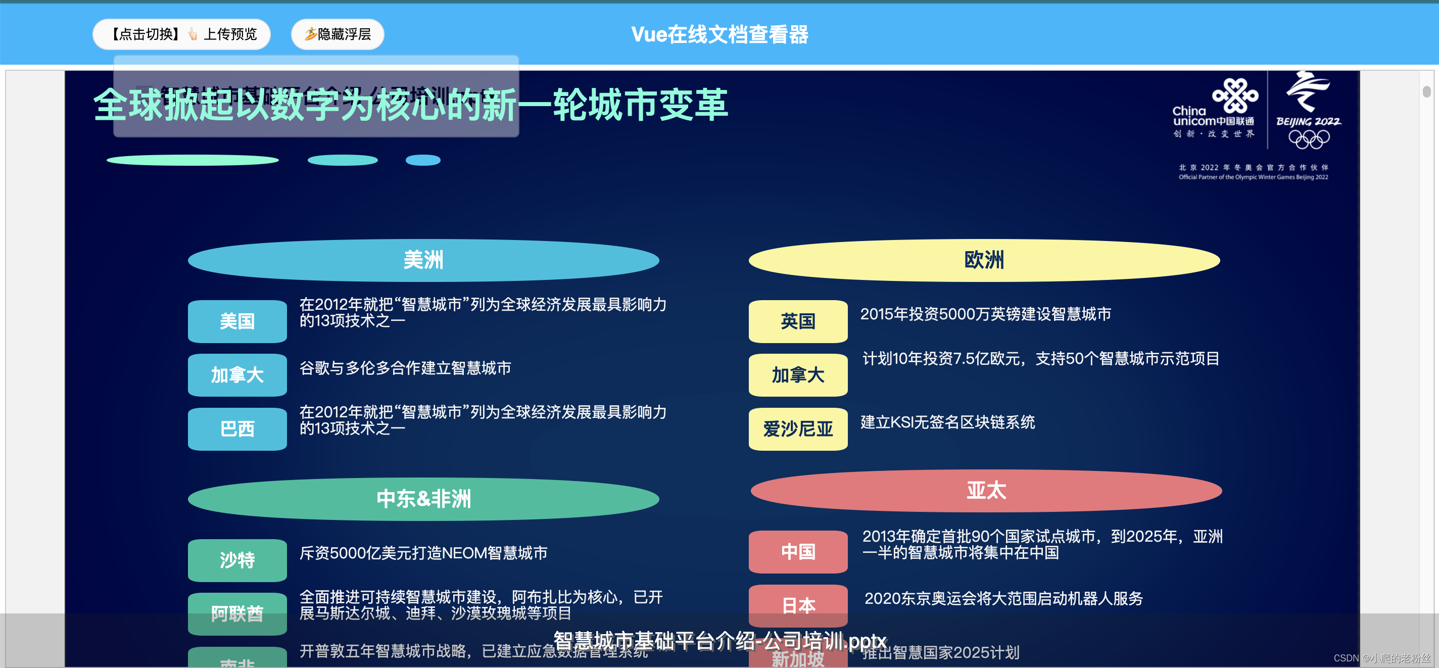 纯前端文档预览，还要支持所有主流格式，有这一篇就足够了