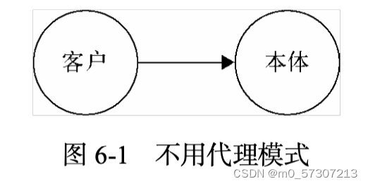 前端常见八大设计模式