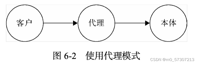 前端常见八大设计模式