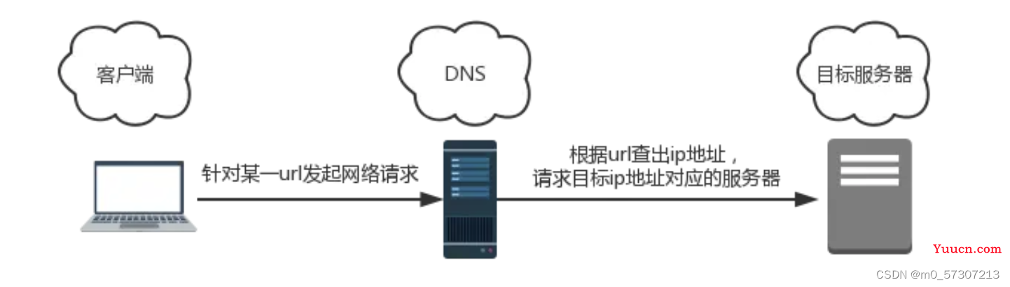 前端常见八大设计模式