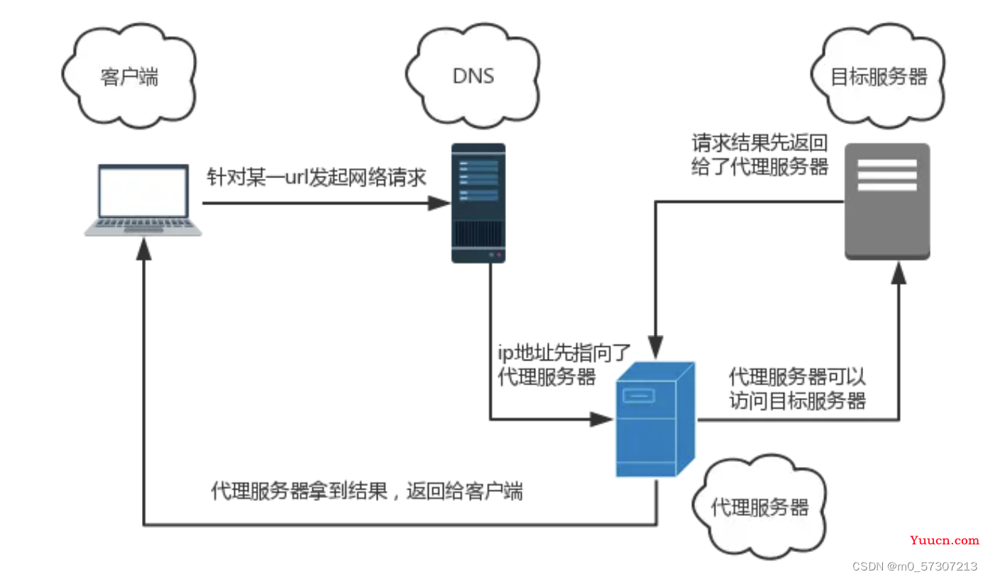 前端常见八大设计模式