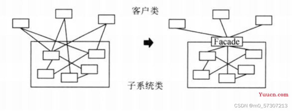 前端常见八大设计模式