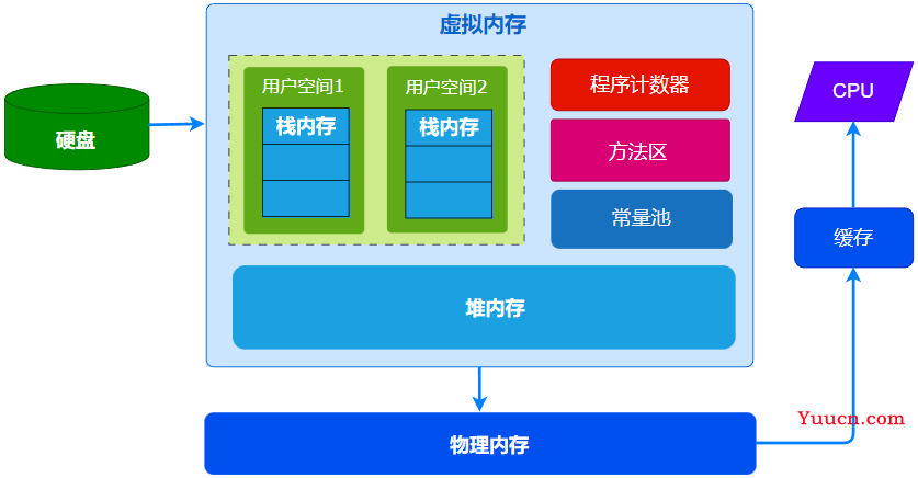 秒懂 栈内存和堆内存（深入底层）