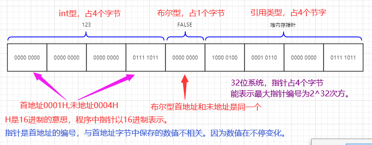 秒懂 栈内存和堆内存（深入底层）