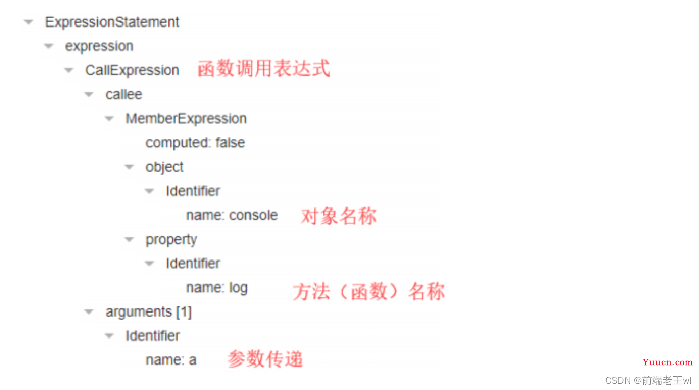 JavaScript-百炼成仙(第1节掌握JavaScript基础1.1-1.21)