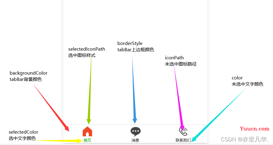 微信小程序--》tabBar底部栏