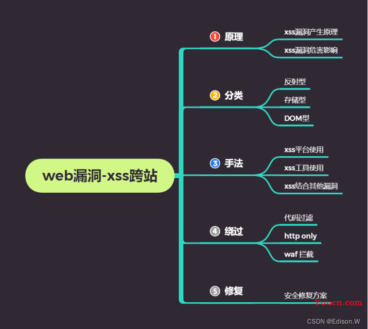 XSS漏洞攻防