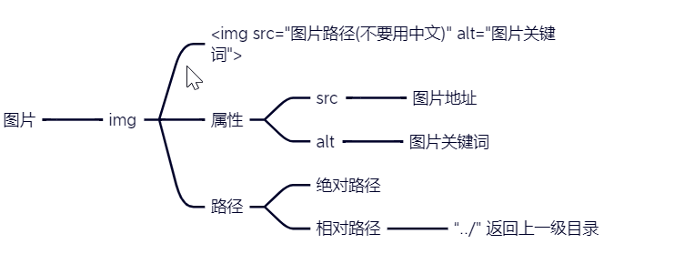 【中兴】web训练营~一文带你走进前端 | 百图制作