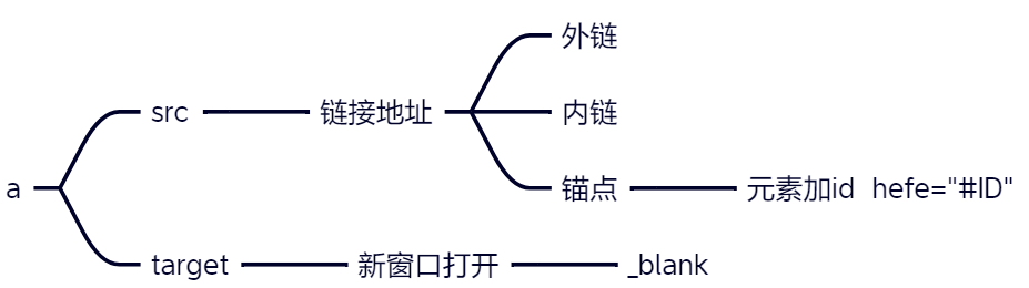 【中兴】web训练营~一文带你走进前端 | 百图制作