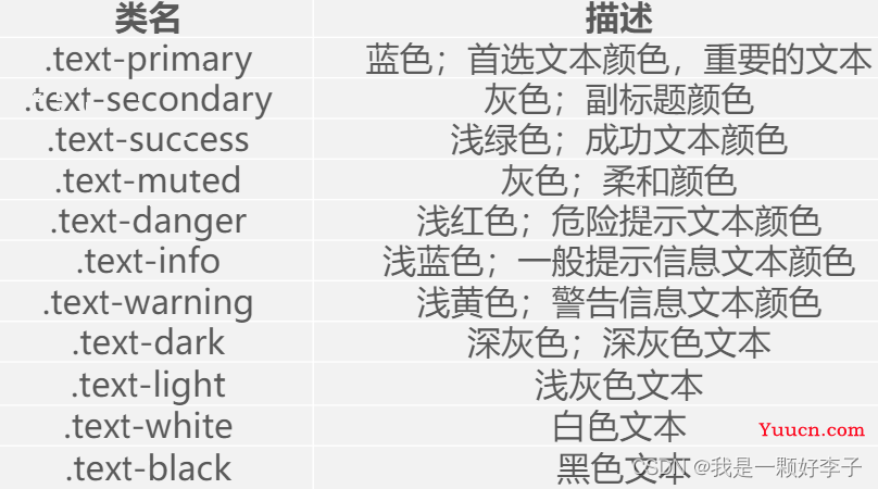 Bootstrap——制作个人简历网页、工具类【边框（添加、删除、颜色、圆角）、清除浮动、颜色（文本、链接、背景）、display属性、浮动、定位、文本对齐】