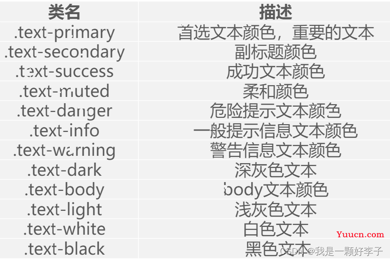 Bootstrap——制作个人简历网页、工具类【边框（添加、删除、颜色、圆角）、清除浮动、颜色（文本、链接、背景）、display属性、浮动、定位、文本对齐】