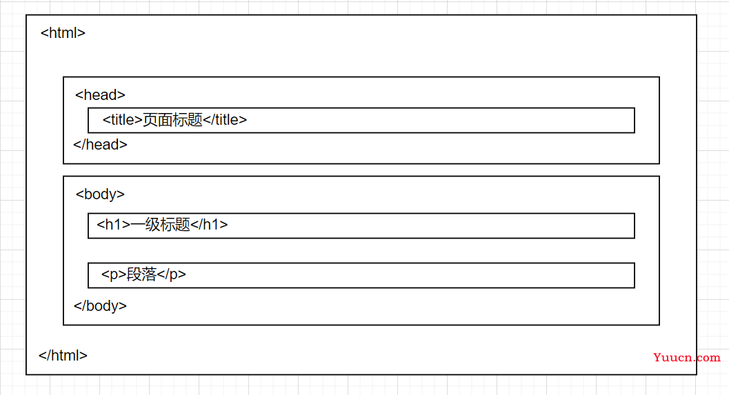 【WEB前端进阶之路】 HTML 全路线学习知识点梳理（上）