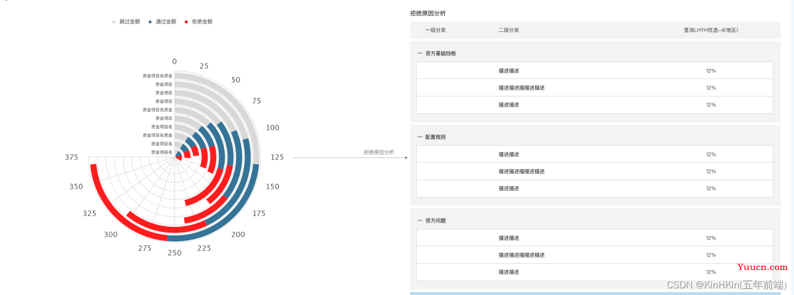 vue3 | HighCharts实战自定义封装之径向条形图