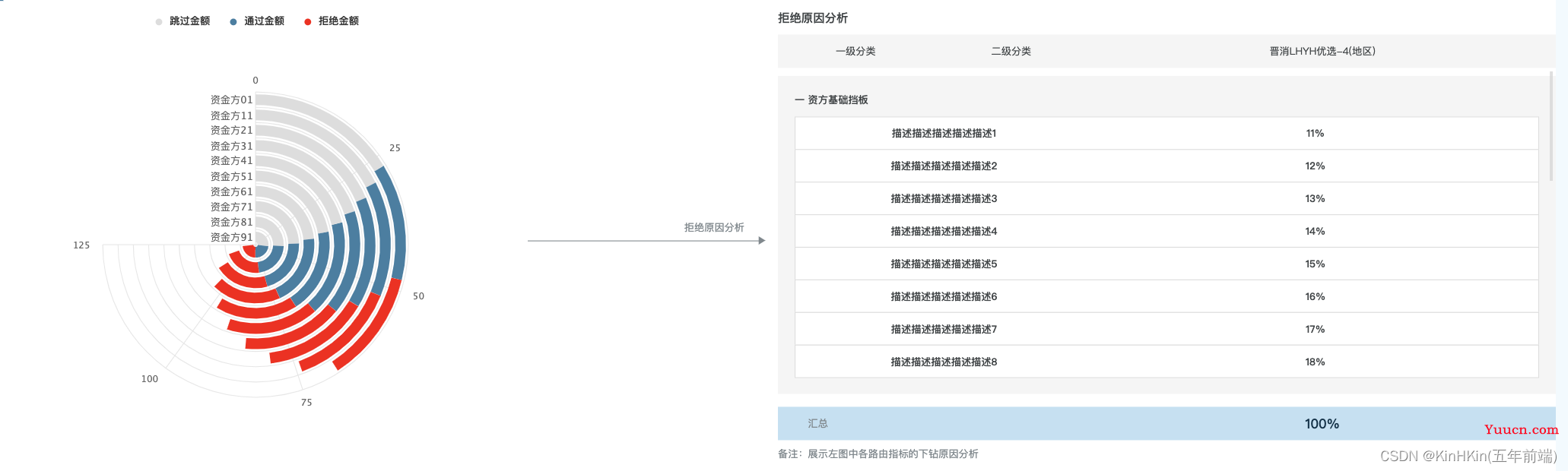 vue3 | HighCharts实战自定义封装之径向条形图