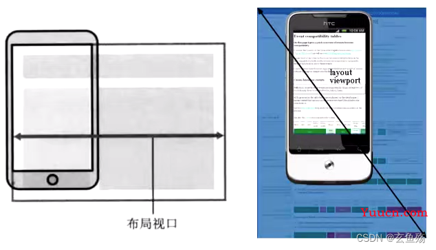 移动端适配详解 , 给你解决适配烦恼