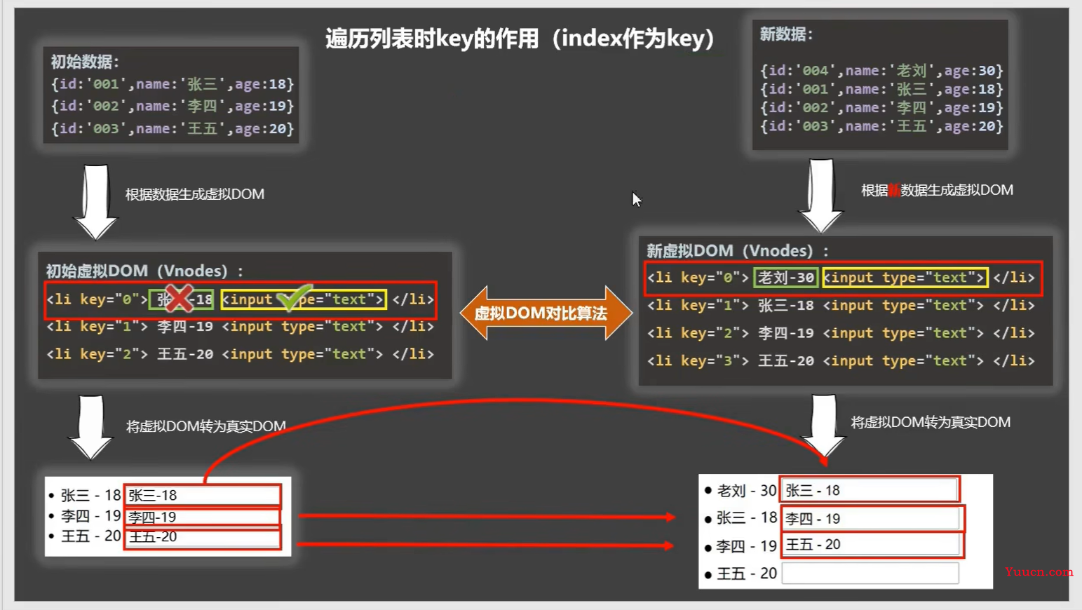 Vue2进阶笔记