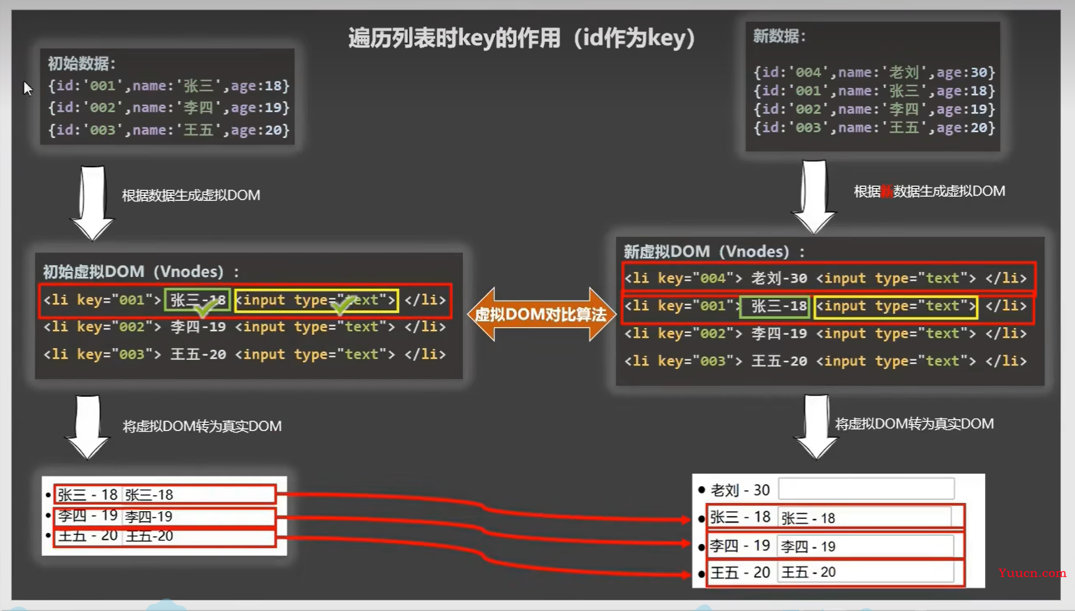 Vue2进阶笔记