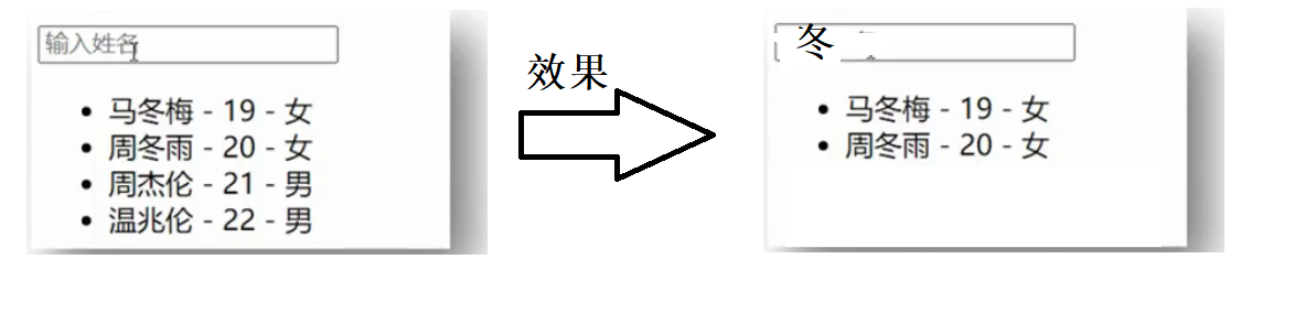 Vue2进阶笔记