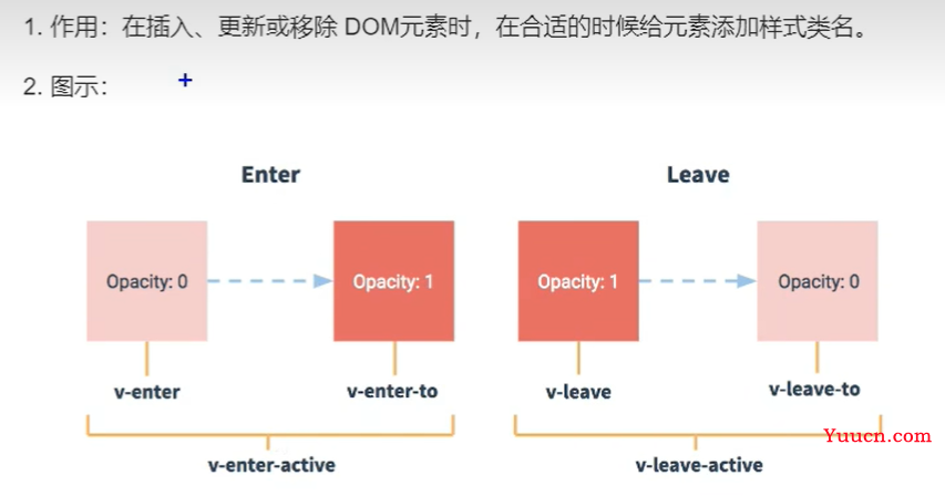 Vue2进阶笔记