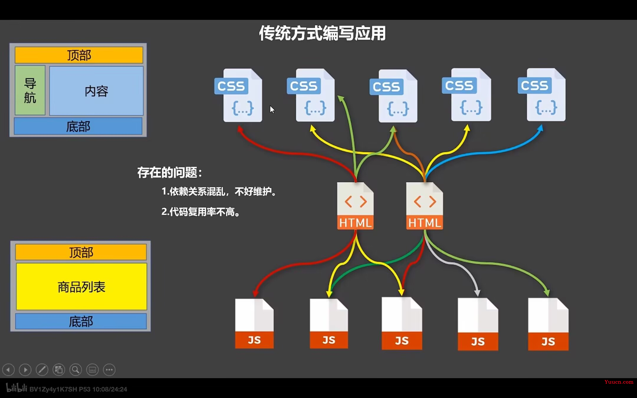 Vue2进阶笔记