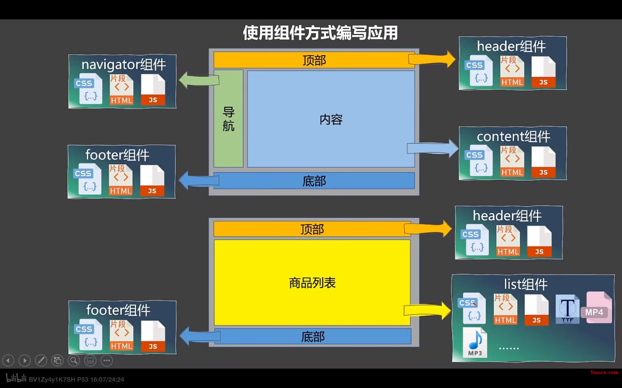 Vue2进阶笔记