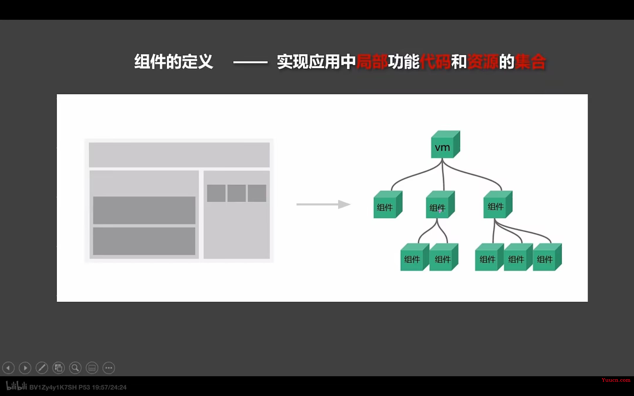 Vue2进阶笔记