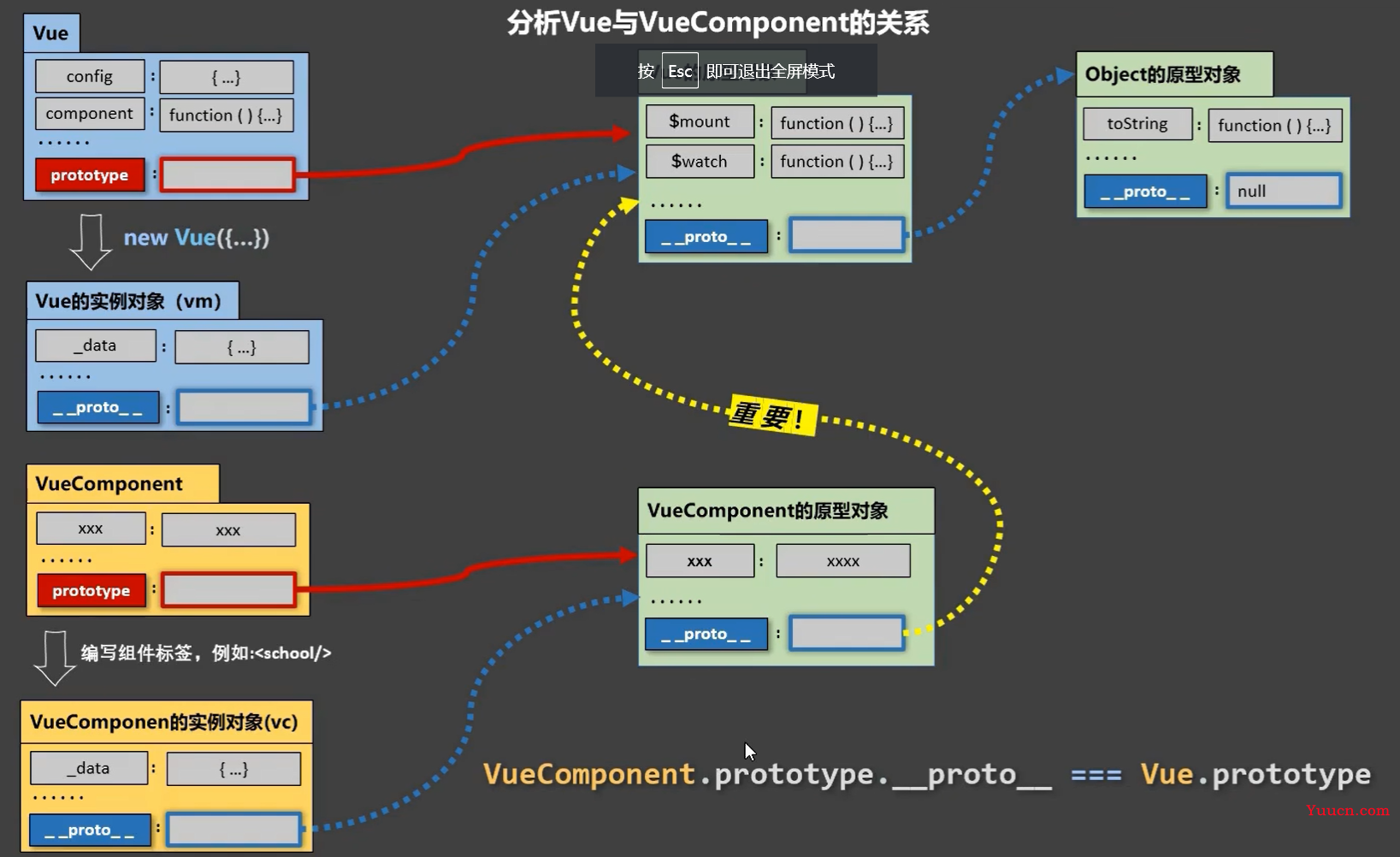 Vue2进阶笔记